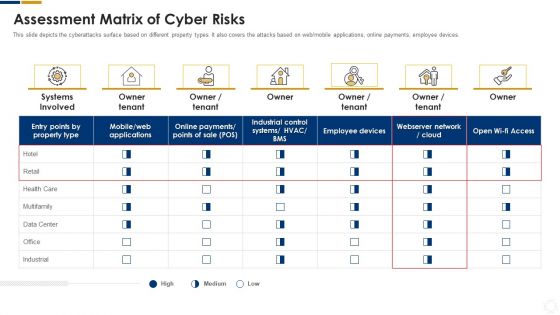 Cybersecurity Assessment Matrix Of Cyber Risks Ppt Icon Graphics Pictures PDF