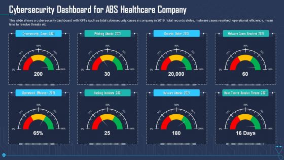 Cybersecurity Dashboard For ABS Healthcare Company Ppt Model Show PDF