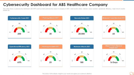 Cybersecurity Dashboard For ABS Healthcare Company Ppt Themes PDF