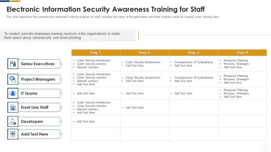 Cybersecurity Electronic Information Security Awareness Training For Staff Ppt Layouts Deck PDF