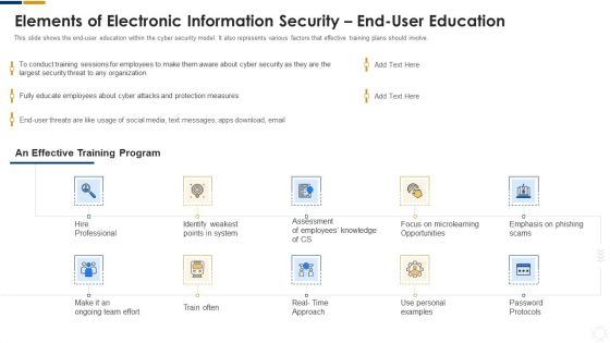 Cybersecurity Elements Of Electronic Information Security End User Education Ppt Show Brochure PDF