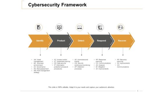 Cybersecurity Framework Ppt PowerPoint Presentation Professional Designs