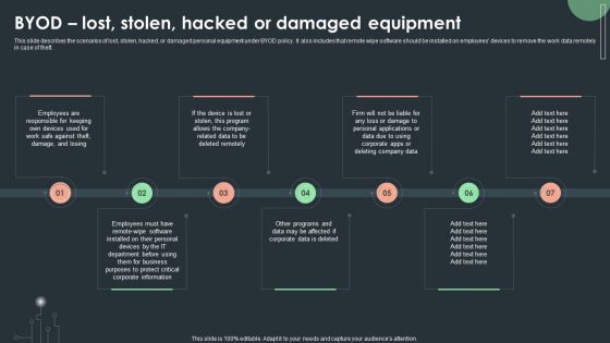Cybersecurity Guidelines IT Byod Lost Stolen Hacked Or Damaged Equipment Designs PDF
