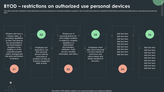 Cybersecurity Guidelines IT Byod Restrictions On Authorized Use Personal Devices Professional PDF