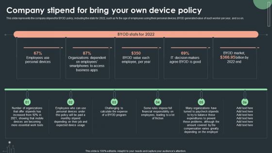 Cybersecurity Guidelines IT Company Stipend For Bring Your Own Device Policy Download PDF