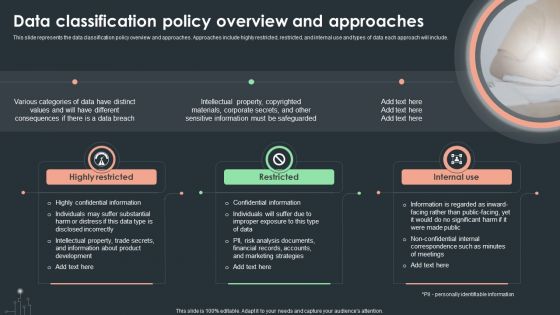 Cybersecurity Guidelines IT Data Classification Policy Overview And Approaches Sample PDF