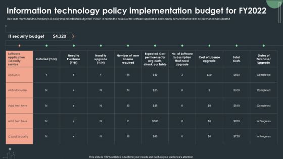 Cybersecurity Guidelines IT Information Technology Policy Implementation Budget For FY2022 Icons PDF