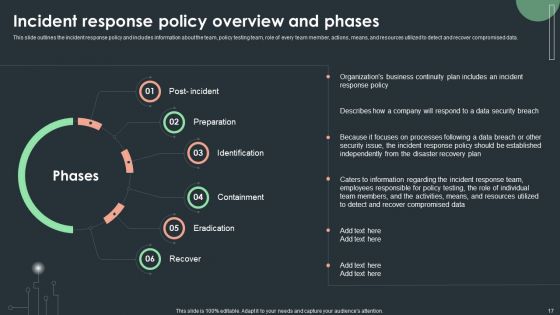 Cybersecurity Guidelines IT Ppt PowerPoint Presentation Complete Deck With Slides