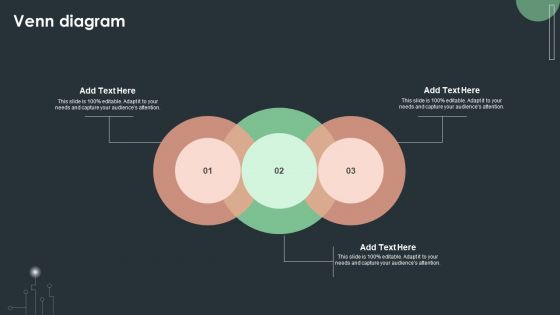 Cybersecurity Guidelines IT Venn Diagram Ppt PowerPoint Presentation File Smartart PDF