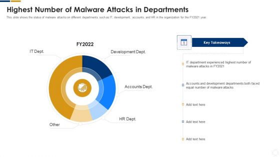 Cybersecurity Highest Number Of Malware Attacks In Departments Ppt Styles Graphic Images PDF