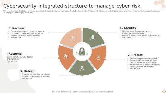Cybersecurity Integrated Structure To Manage Cyber Risk Ppt Show Elements PDF