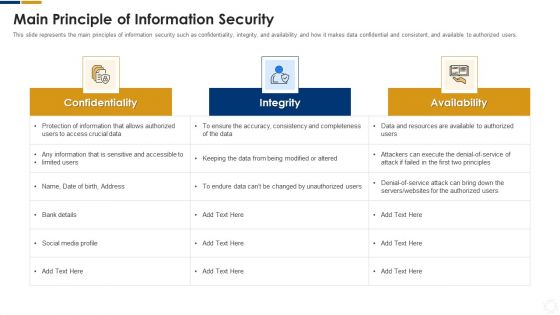Cybersecurity Main Principle Of Information Security Ppt Pictures Show PDF