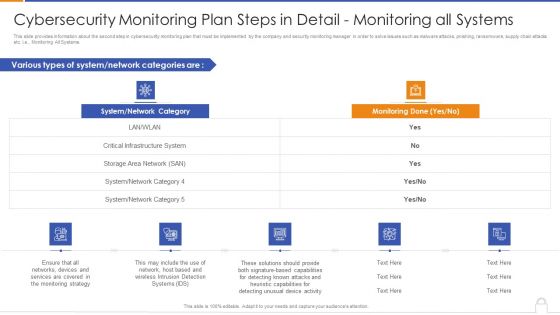 Cybersecurity Monitoring Plan Steps In Detail Monitoring All Systems Formats PDF