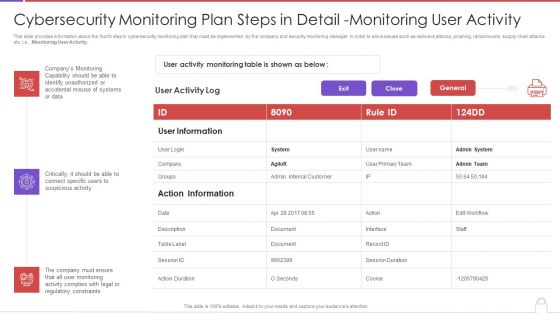 Cybersecurity Monitoring Plan Steps In Detail Monitoring User Activity Guidelines PDF