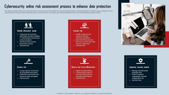 Cybersecurity Online Risk Assessment Process To Enhance Data Protection Introduction PDF