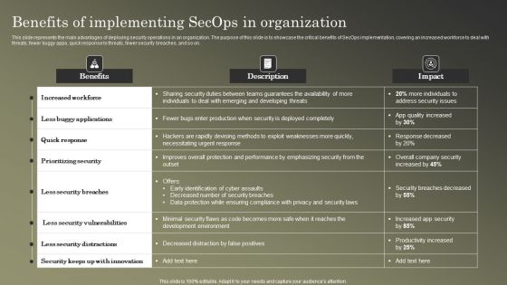 Cybersecurity Operations Cybersecops Benefits Of Implementing Secops Icons PDF Cybersecurity Operations Cybersecops Benefits Of Implementing Secops Icons PDF