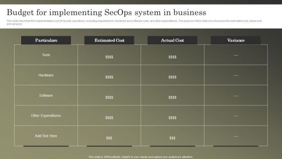 Cybersecurity Operations Cybersecops Budget For Implementing Secops System Elements PDF