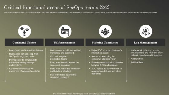 Cybersecurity Operations Cybersecops Critical Functional Areas Of Secops Teams Background PDF