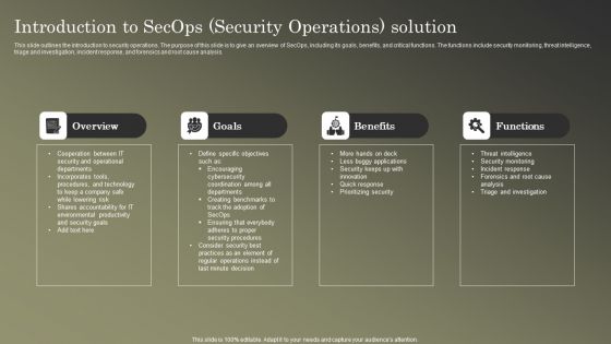 Cybersecurity Operations Cybersecops Introduction To Secops Security Operations Introduction PDF
