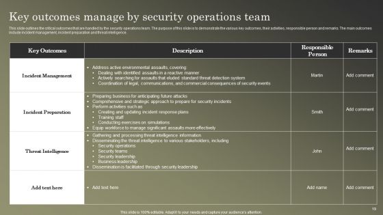 Cybersecurity Operations Cybersecops Ppt PowerPoint Presentation Complete Deck With Slides