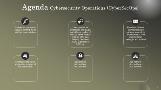 Cybersecurity Operations Cybersecops Ppt PowerPoint Presentation Complete Deck With Slides