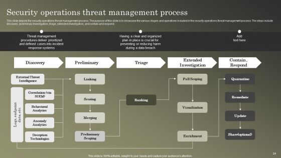 Cybersecurity Operations Cybersecops Ppt PowerPoint Presentation Complete Deck With Slides
