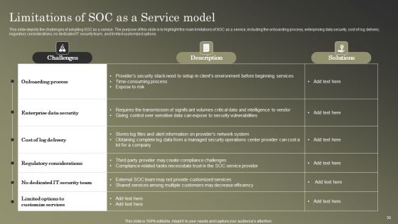 Cybersecurity Operations Cybersecops Ppt PowerPoint Presentation Complete Deck With Slides
