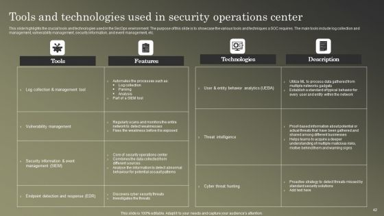 Cybersecurity Operations Cybersecops Ppt PowerPoint Presentation Complete Deck With Slides