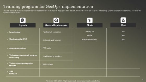 Cybersecurity Operations Cybersecops Ppt PowerPoint Presentation Complete Deck With Slides