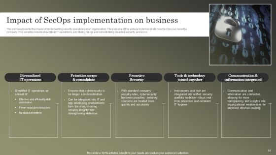 Cybersecurity Operations Cybersecops Ppt PowerPoint Presentation Complete Deck With Slides