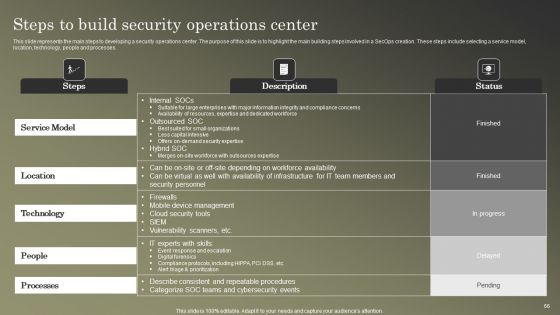 Cybersecurity Operations Cybersecops Ppt PowerPoint Presentation Complete Deck With Slides