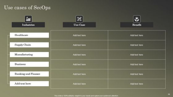 Cybersecurity Operations Cybersecops Ppt PowerPoint Presentation Complete Deck With Slides