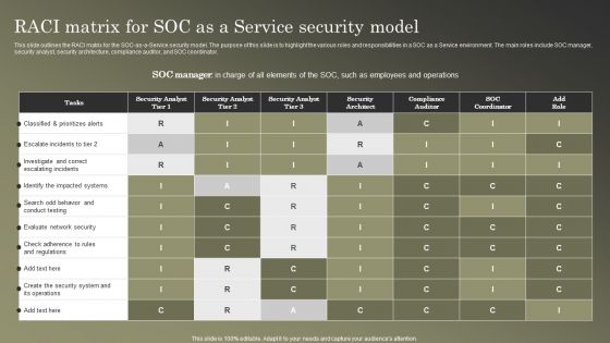 Cybersecurity Operations Cybersecops RACI Matrix For SOC As A Service Security Model Microsoft PDF Cybersecurity Operations Cybersecops RACI Matrix For SOC As A Service Security Model Microsoft PDF