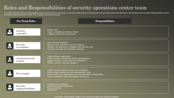 Cybersecurity Operations Cybersecops Roles And Responsibilities Of Security Operations Microsoft PDF