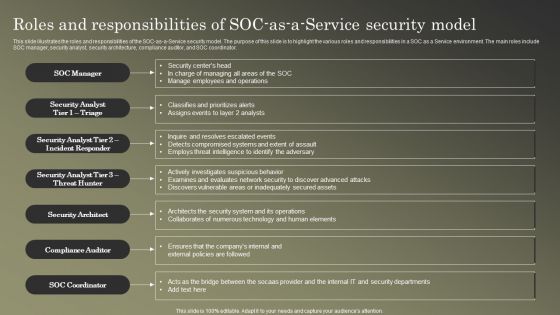Cybersecurity Operations Cybersecops Roles And Responsibilities Of Socas A Service Ideas PDF