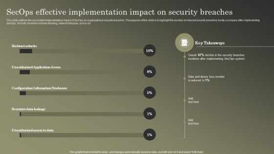 Cybersecurity Operations Cybersecops Secops Effective Implementation Impact Summary PDF