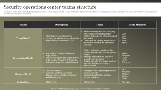 Cybersecurity Operations Cybersecops Security Operations Center Teams Structure Introduction PDF