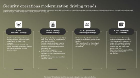 Cybersecurity Operations Cybersecops Security Operations Modernization Driving Slides PDF