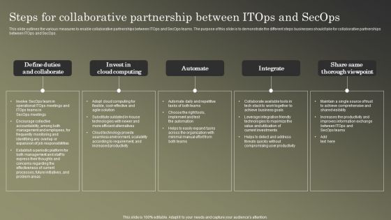 Cybersecurity Operations Cybersecops Steps For Collaborative Partnership Background PDF