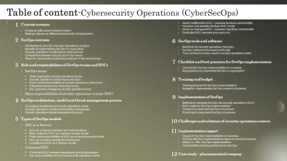 Cybersecurity Operations Cybersecops Table Of Content Summary PDF
