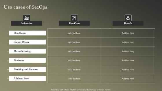 Cybersecurity Operations Cybersecops Use Cases Of Secops Guidelines PDF