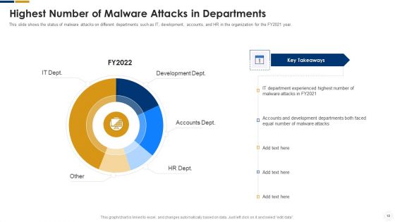 Cybersecurity Ppt PowerPoint Presentation Complete With Slides