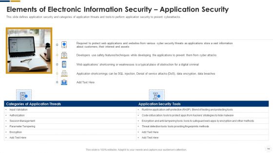 Cybersecurity Ppt PowerPoint Presentation Complete With Slides