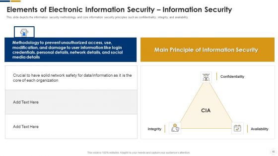 Cybersecurity Ppt PowerPoint Presentation Complete With Slides