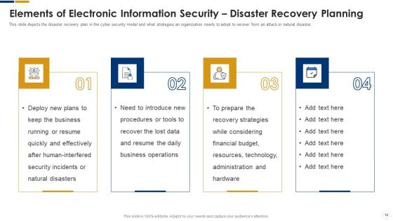 Cybersecurity Ppt PowerPoint Presentation Complete With Slides