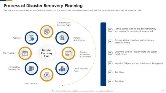 Cybersecurity Ppt PowerPoint Presentation Complete With Slides