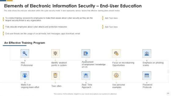 Cybersecurity Ppt PowerPoint Presentation Complete With Slides