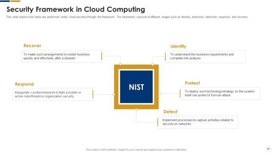 Cybersecurity Ppt PowerPoint Presentation Complete With Slides