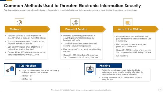 Cybersecurity Ppt PowerPoint Presentation Complete With Slides