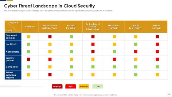 Cybersecurity Ppt PowerPoint Presentation Complete With Slides